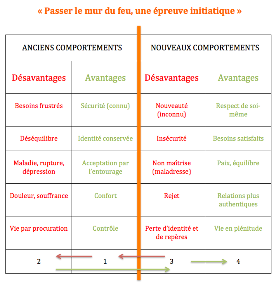 Le langage de l'inconscient