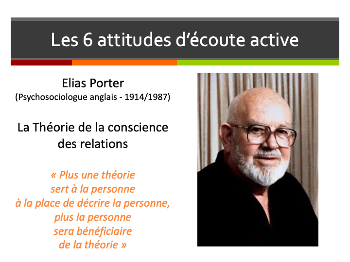 Attitudes de Porter Les 6 attitudes de Porter
